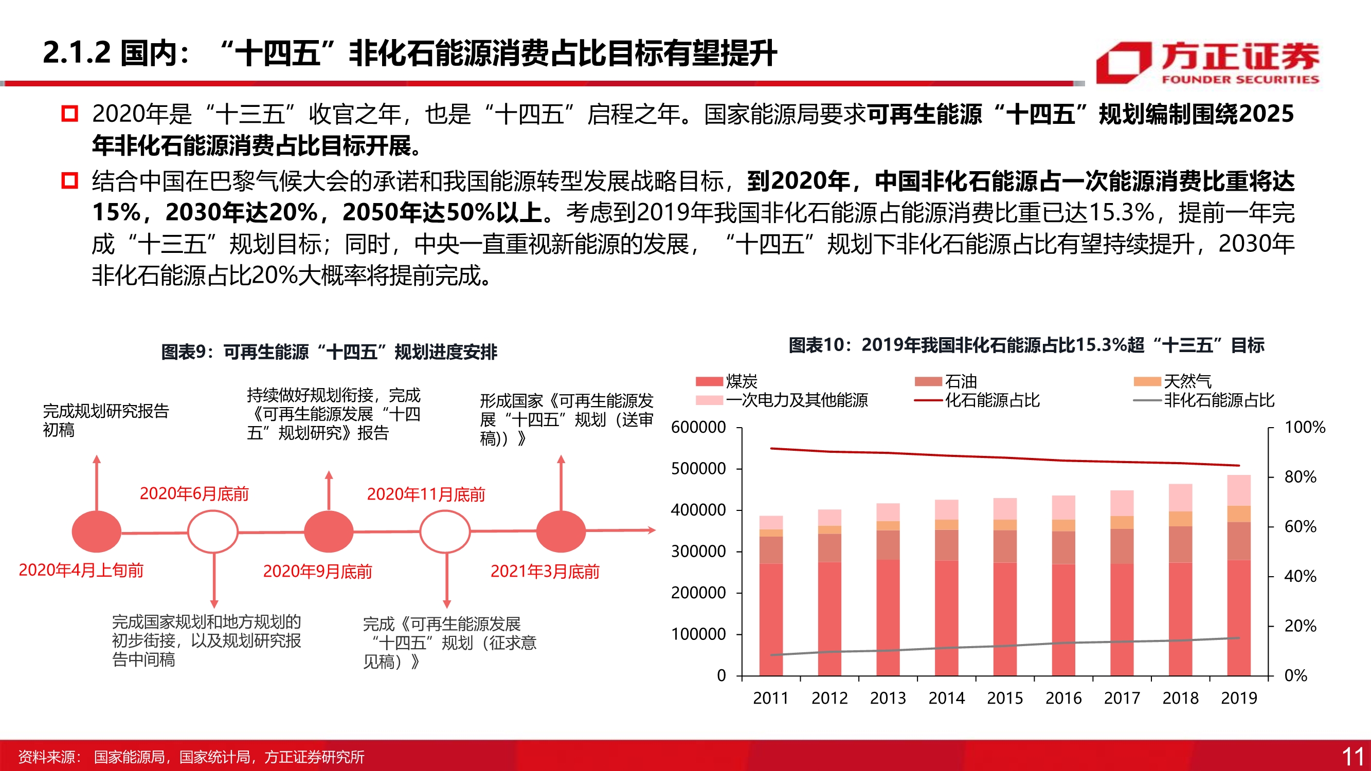 方正证券官网下载