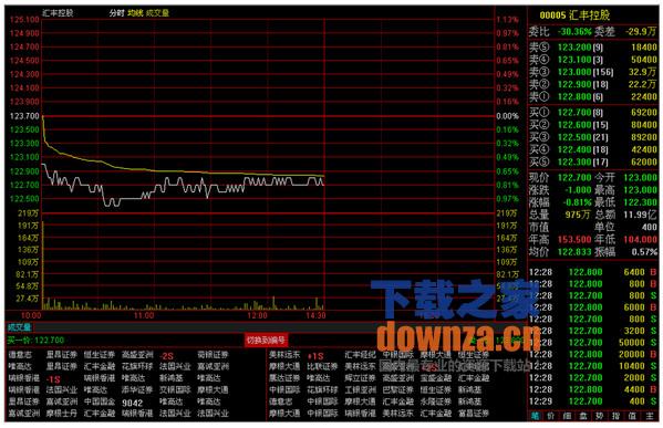 通达信官方免费下载电脑版-(通达信官方免费下载电脑版最新版)