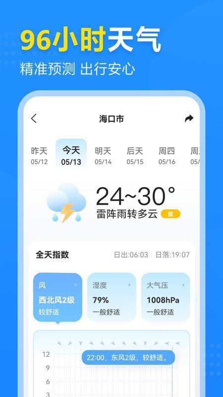 天气王2345预报下载安装(2345天气王465版本)