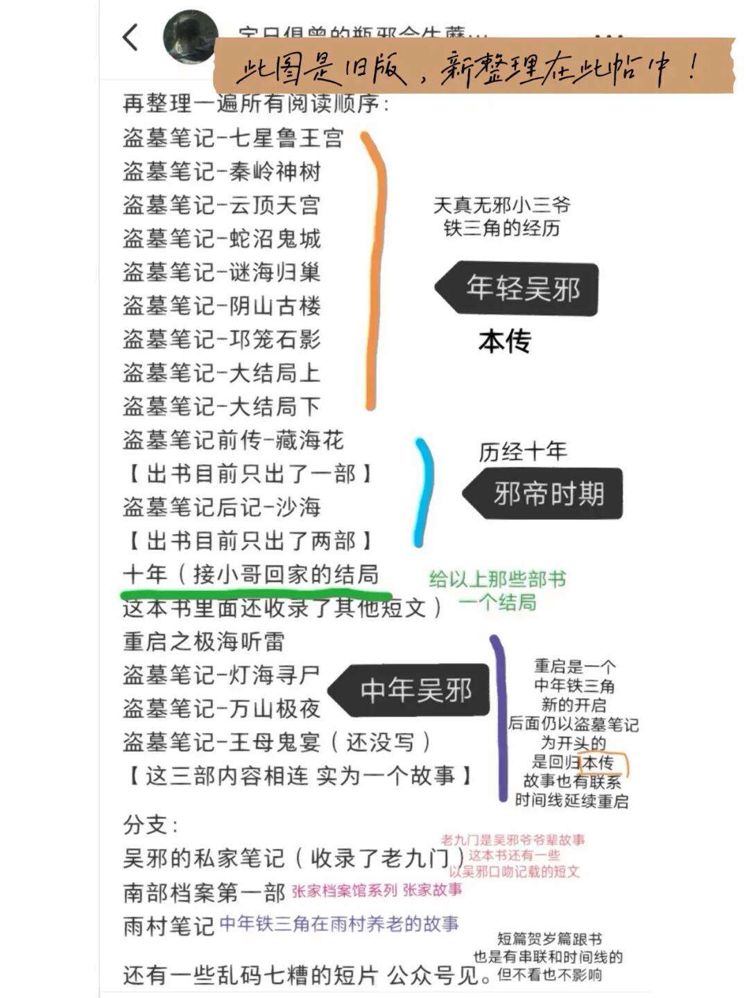 盗墓笔记大结局txt下载(盗墓笔记8大结局全本txt)