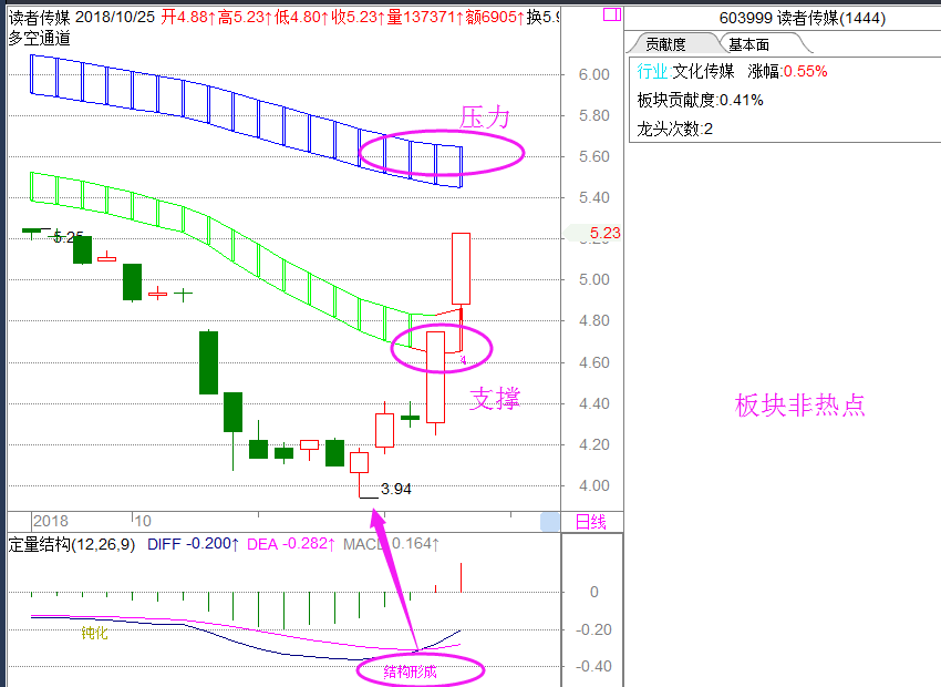 徐小明交易师软件下载-(徐小明股票交易师app)