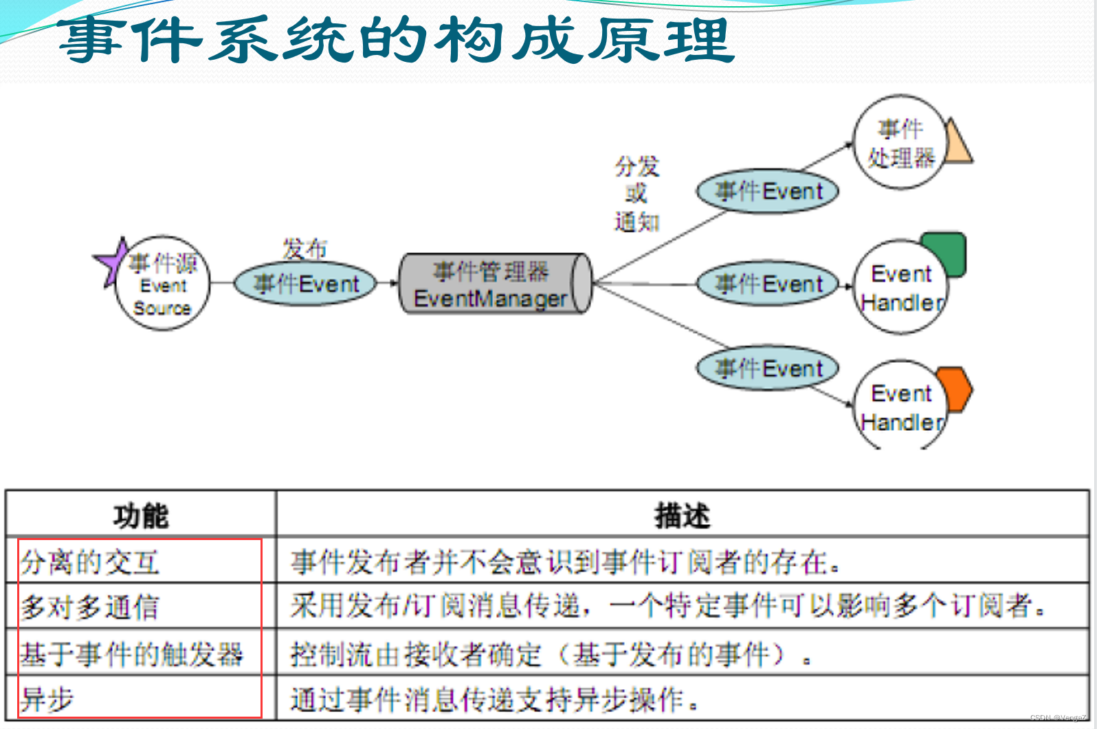 软件设计与体系结构下载-(软件设计与体系结构董威课后答案)